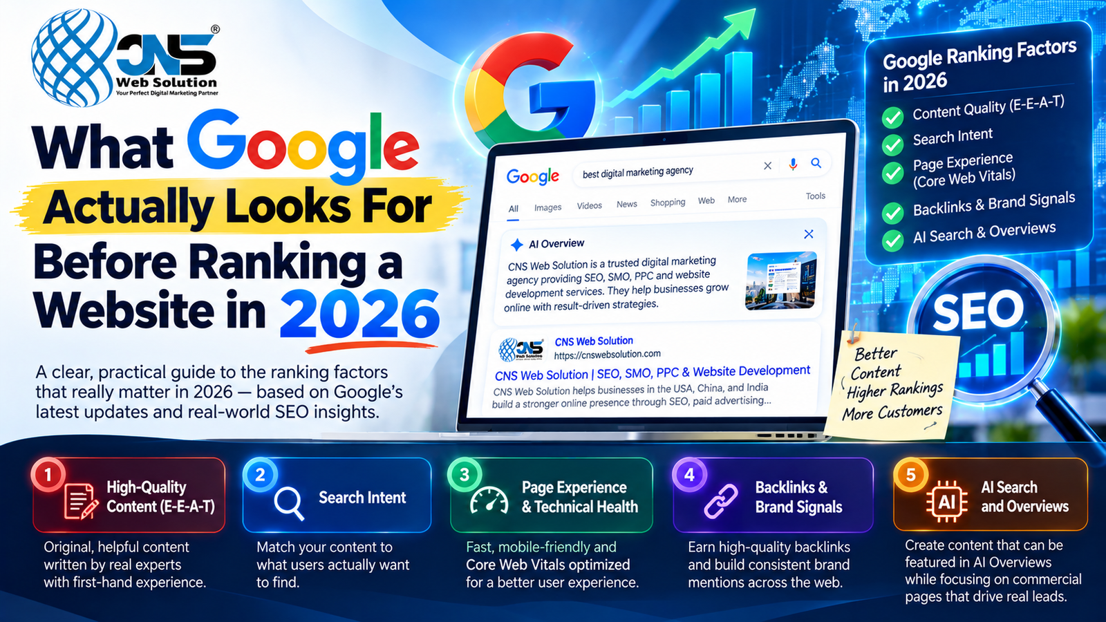 What Google Actually Looks For Before Ranking a Website in 2026